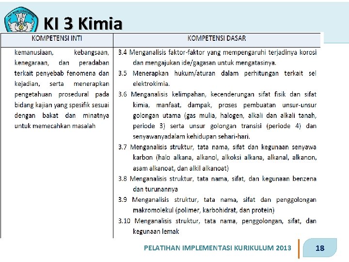 KI 3 Kimia PELATIHAN IMPLEMENTASI KURIKULUM 2013 18 