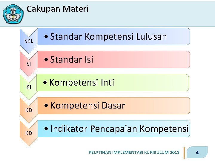 Cakupan Materi SKL • Standar Kompetensi Lulusan SI • Standar Isi KI • Kompetensi