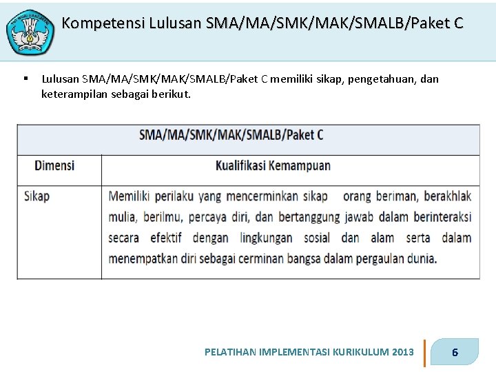 Kompetensi Lulusan SMA/MA/SMK/MAK/SMALB/Paket C § Lulusan SMA/MA/SMK/MAK/SMALB/Paket C memiliki sikap, pengetahuan, dan keterampilan sebagai
