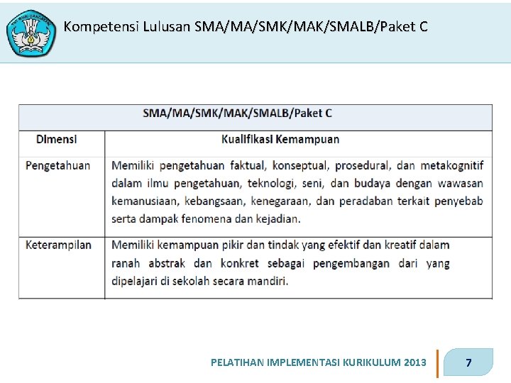 Kompetensi Lulusan SMA/MA/SMK/MAK/SMALB/Paket C PELATIHAN IMPLEMENTASI KURIKULUM 2013 7 