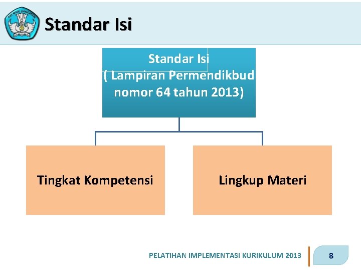 Standar Isi ( Lampiran Permendikbud nomor 64 tahun 2013) Tingkat Kompetensi Lingkup Materi PELATIHAN