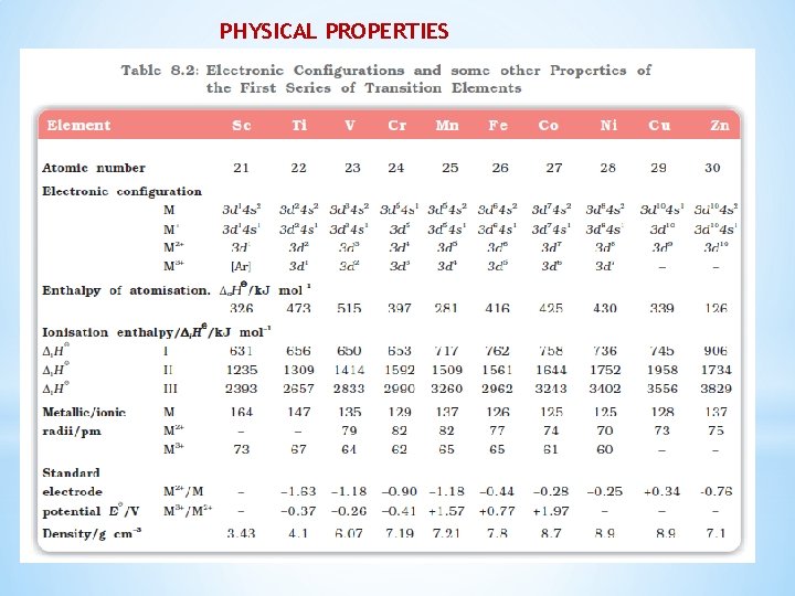 PHYSICAL PROPERTIES 
