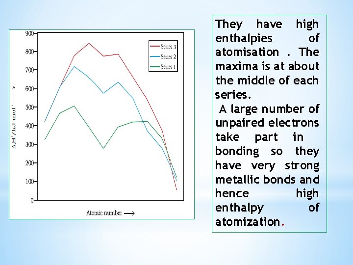 They have high enthalpies of atomisation. The maxima is at about the middle of