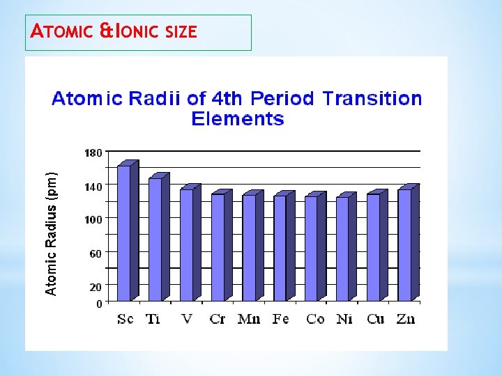 ATOMIC & IONIC SIZE 