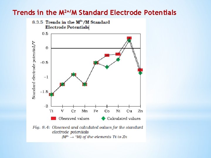 Trends in the M 2+/M Standard Electrode Potentials 