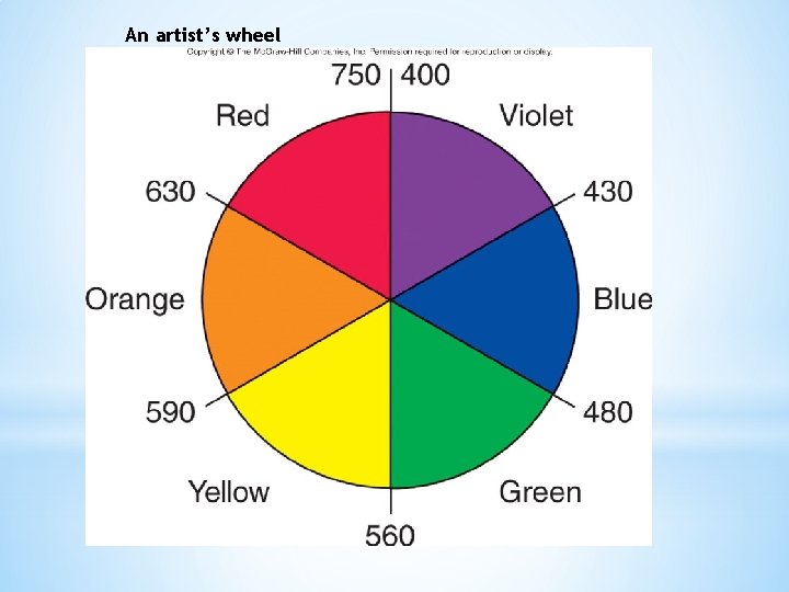 An artist’s wheel 