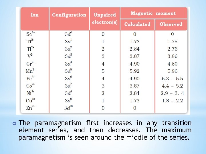  The paramagnetism first increases in any transition element series, and then decreases. The