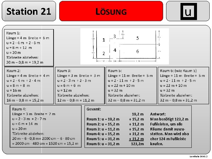 Station 21 1 2 u LÖSUNG 3 5 4 6 Gesamt: Raum 1: u