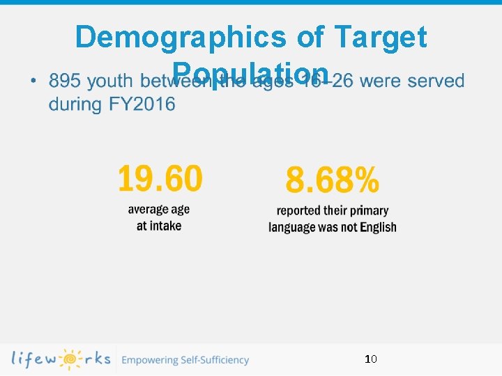 Demographics of Target Population 10 