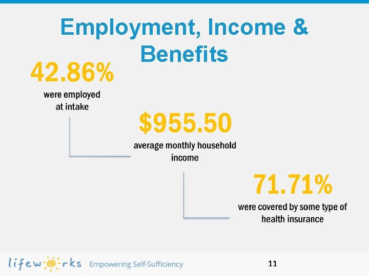 Employment, Income & Benefits 11 