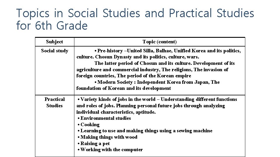 Topics in Social Studies and Practical Studies for 6 th Grade Subject Topic (content)