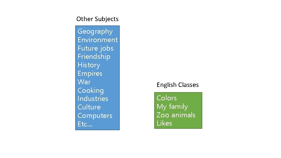 Other Subjects Geography Environment Future jobs Friendship History Empires War Cooking Industries Culture Computers