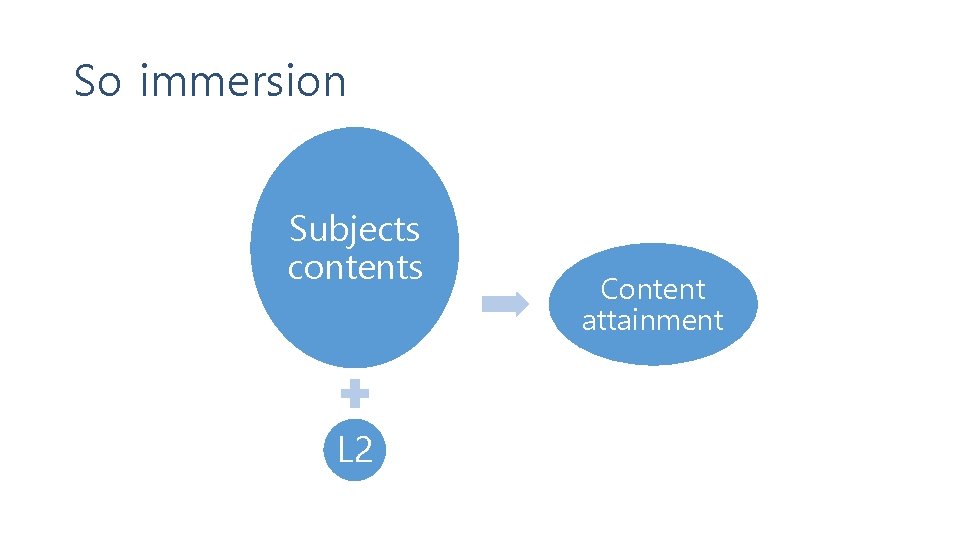 So immersion Subjects contents L 2 Content attainment 