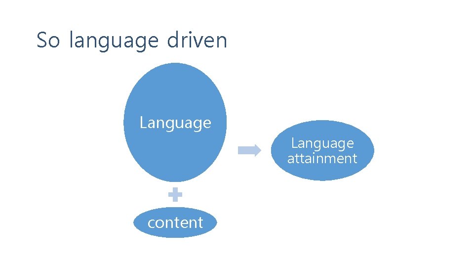 So language driven Language content Language attainment 