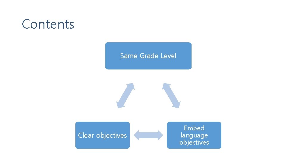 Contents Same Grade Level Clear objectives Embed language objectives 