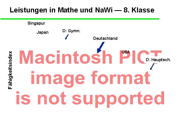 Leistungen in Mathe und Na. Wi — 8. Klasse Singapur Japan D: Gymn. Fähigkeitsindex