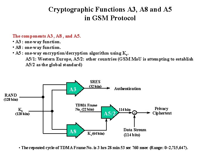 Cryptographic Functions A 3, A 8 and A 5 in GSM Protocol The components
