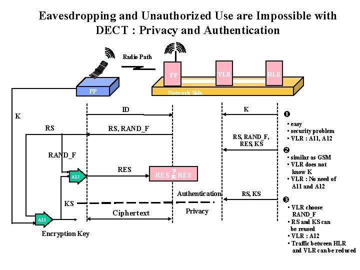 Eavesdropping and Unauthorized Use are Impossible with DECT : Privacy and Authentication Radio Path