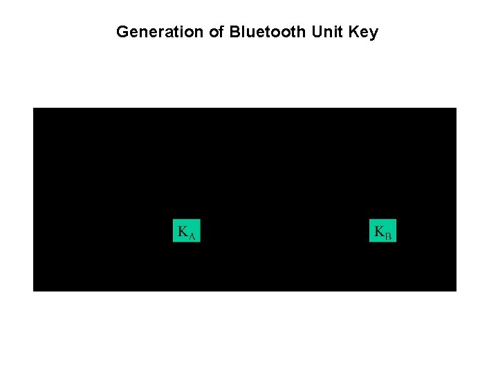 Generation of Bluetooth Unit Key 