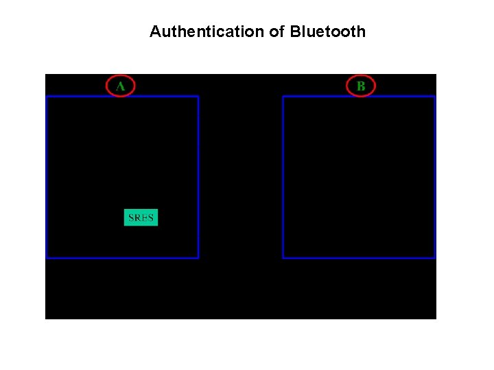 Authentication of Bluetooth 