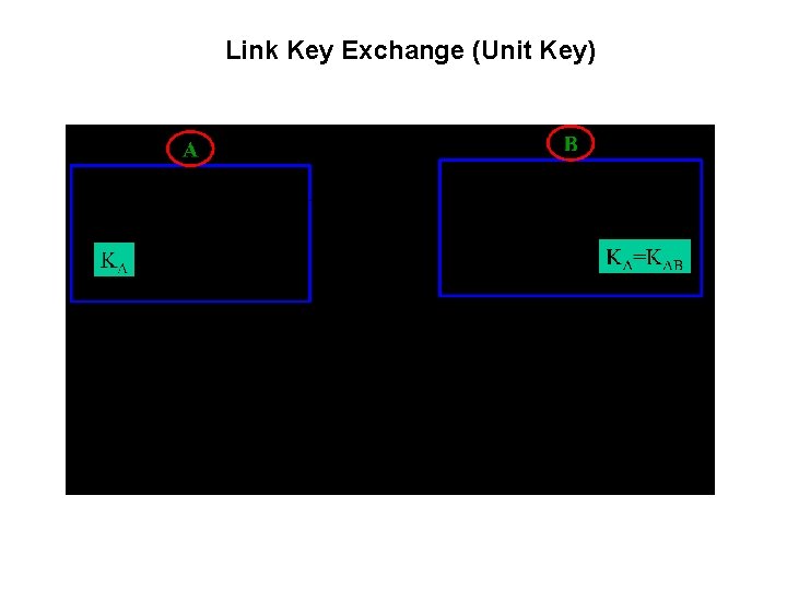 Link Key Exchange (Unit Key) 