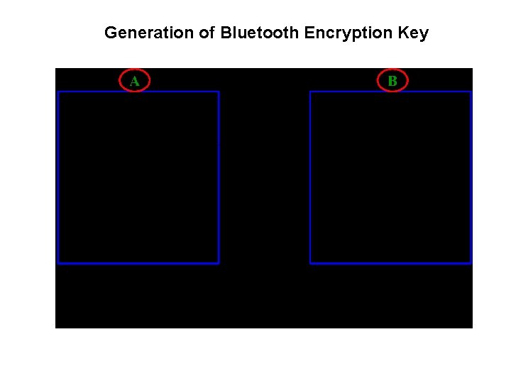 Generation of Bluetooth Encryption Key 