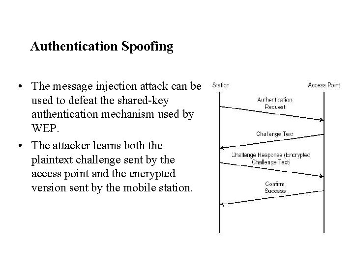 Authentication Spoofing • The message injection attack can be used to defeat the shared-key