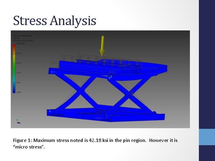 Stress Analysis Figure 1: Maximum stress noted is 42. 18 ksi in the pin