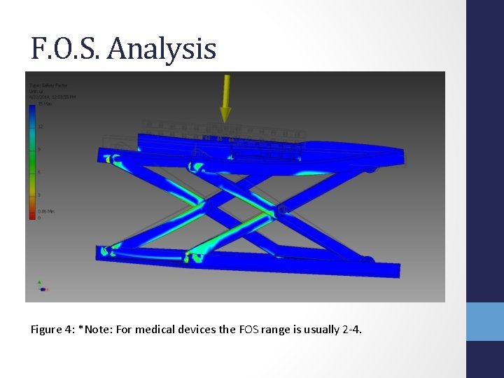 F. O. S. Analysis Figure 4: *Note: For medical devices the FOS range is