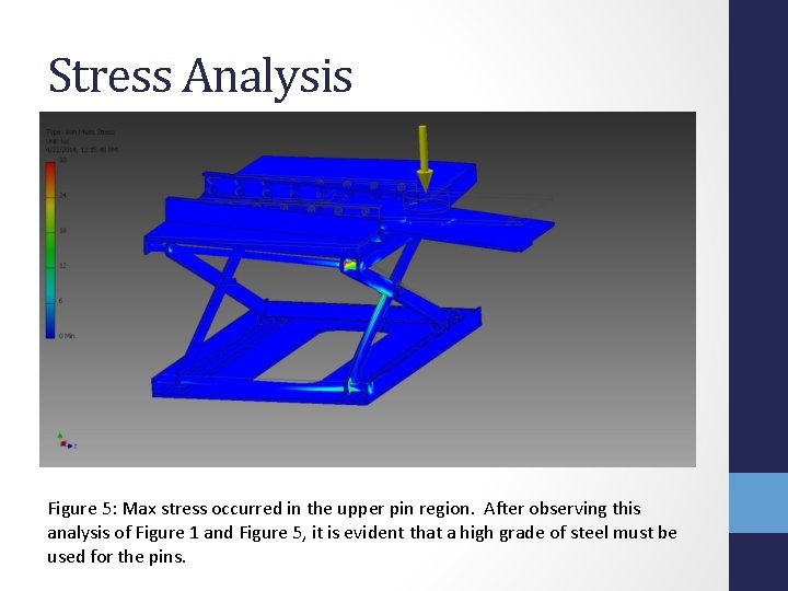 Stress Analysis Figure 5: Max stress occurred in the upper pin region. After observing