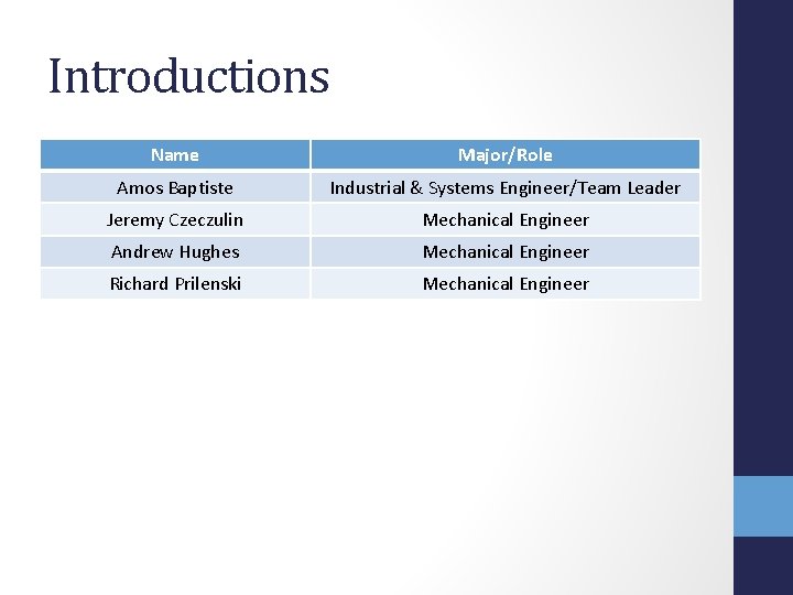 Introductions Name Major/Role Amos Baptiste Industrial & Systems Engineer/Team Leader Jeremy Czeczulin Mechanical Engineer