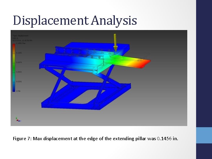 Displacement Analysis Figure 7: Max displacement at the edge of the extending pillar was