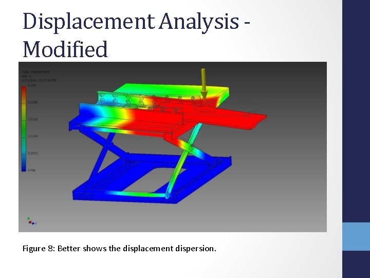 Displacement Analysis Modified Figure 8: Better shows the displacement dispersion. 