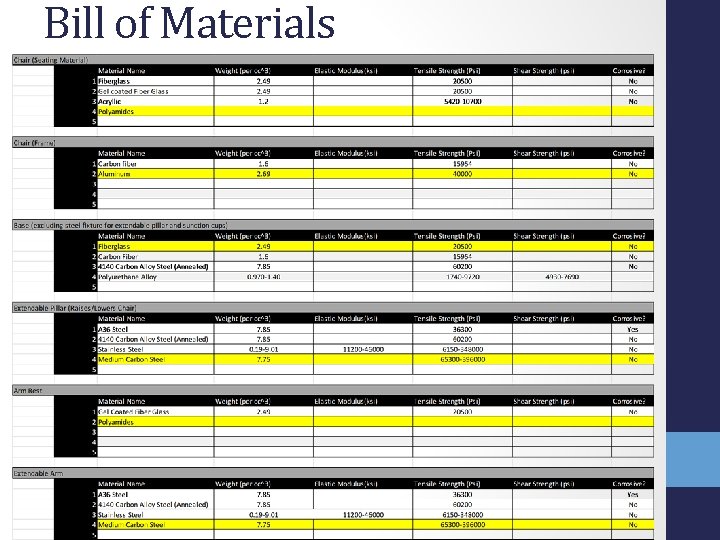 Bill of Materials 