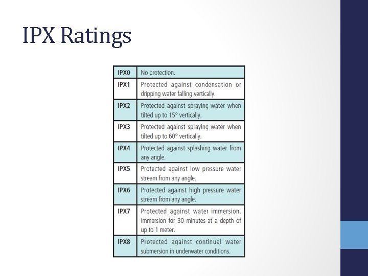 IPX Ratings 