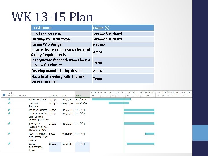 WK 13 -15 Plan Task Name Purchase actuator Develop PVC Prototype Refine CAD designs