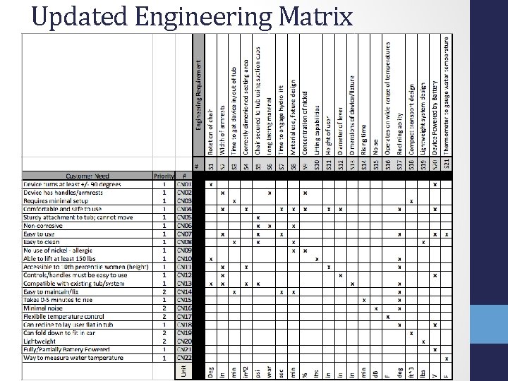 Updated Engineering Matrix 