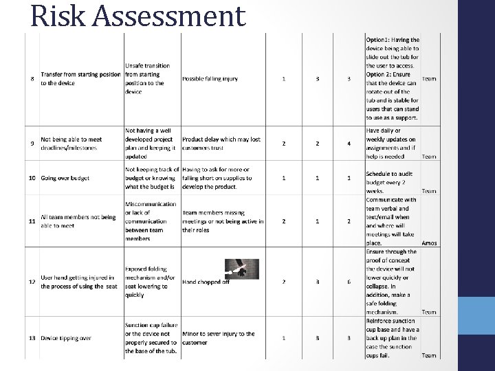 Risk Assessment 