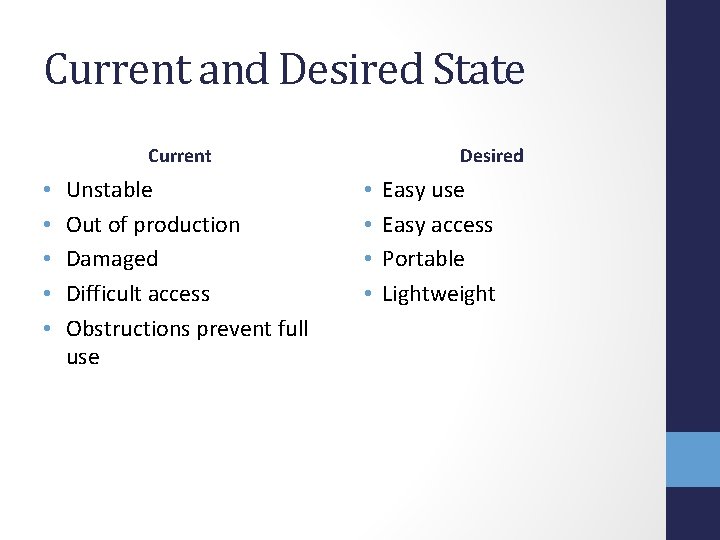 Current and Desired State Current • • • Unstable Out of production Damaged Difficult