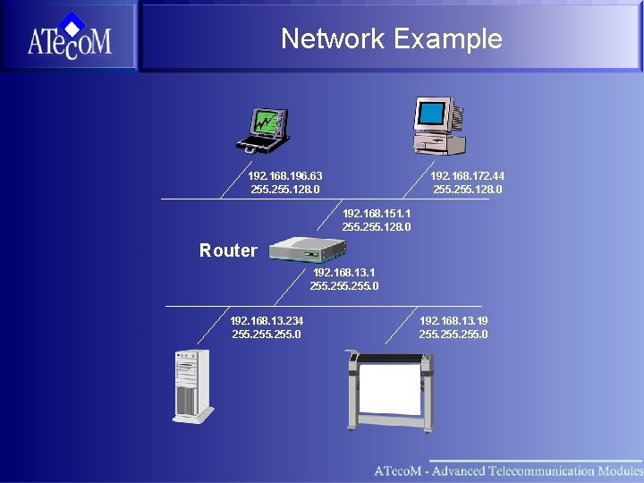 Network Example 192. 168. 196. 63 255. 128. 0 192. 168. 172. 44 255.