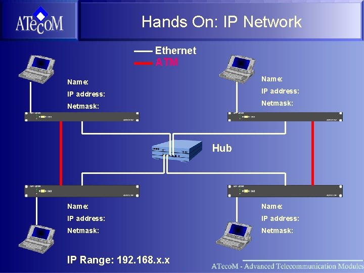 Hands On: IP Network Ethernet ATM Name: IP address: Netmask: Hub Name: IP address: