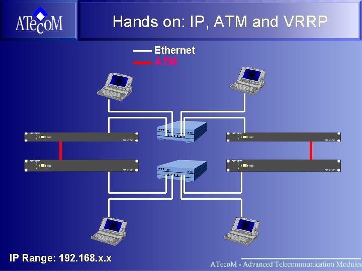 Hands on: IP, ATM and VRRP Ethernet ATM IP Range: 192. 168. x. x