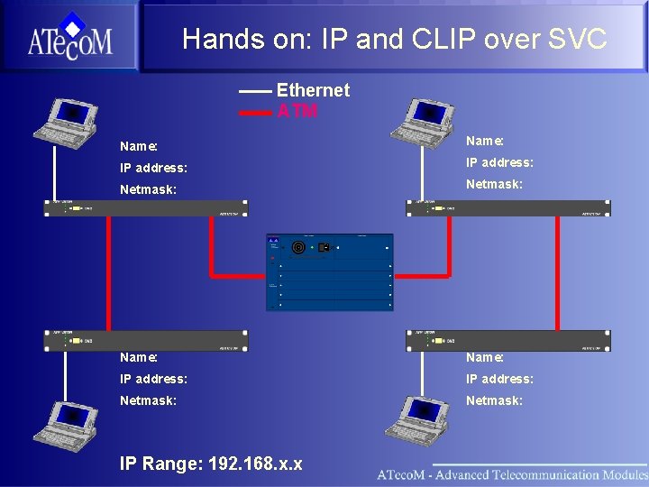Hands on: IP and CLIP over SVC Ethernet ATM Name: IP address: Netmask: IP