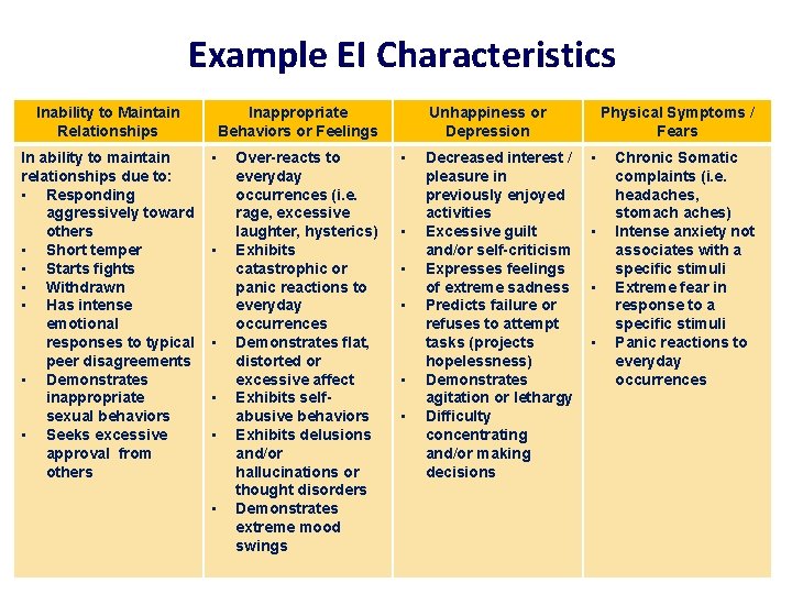 Example EI Characteristics Inability to Maintain Relationships In ability to maintain relationships due to: