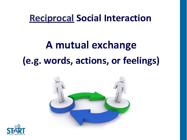 Reciprocal Social Interaction A mutual exchange (e. g. words, actions, or feelings) 