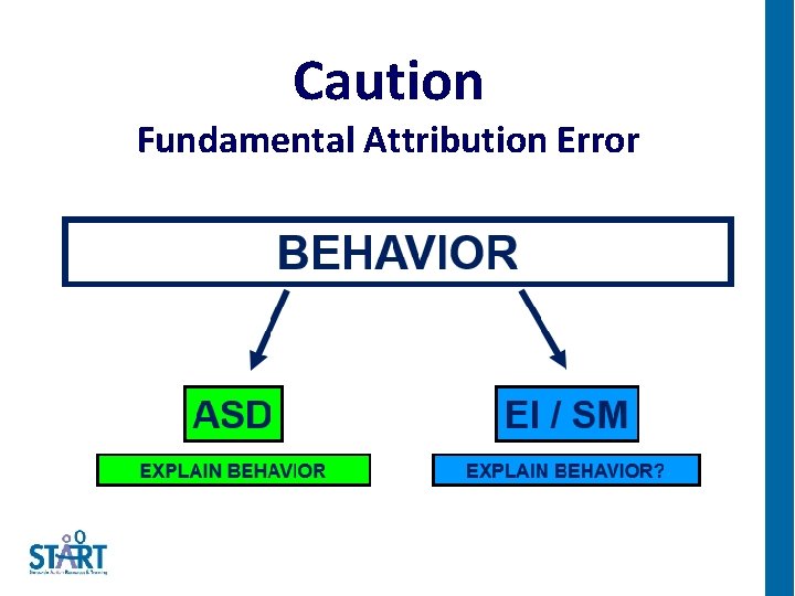 Caution Fundamental Attribution Error 