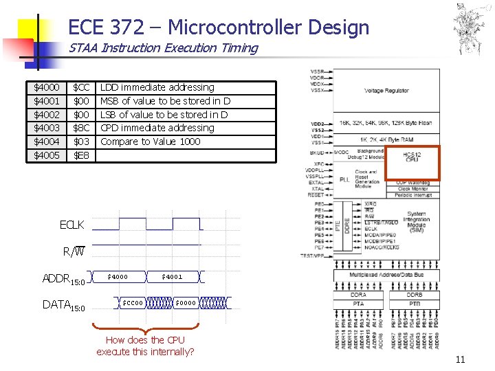 ECE 372 – Microcontroller Design STAA Instruction Execution Timing $4000 $4001 $4002 $4003 $4004