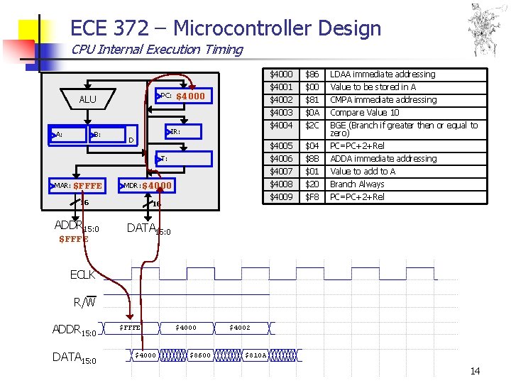 ECE 372 – Microcontroller Design CPU Internal Execution Timing PC: ALU B: A: $4000