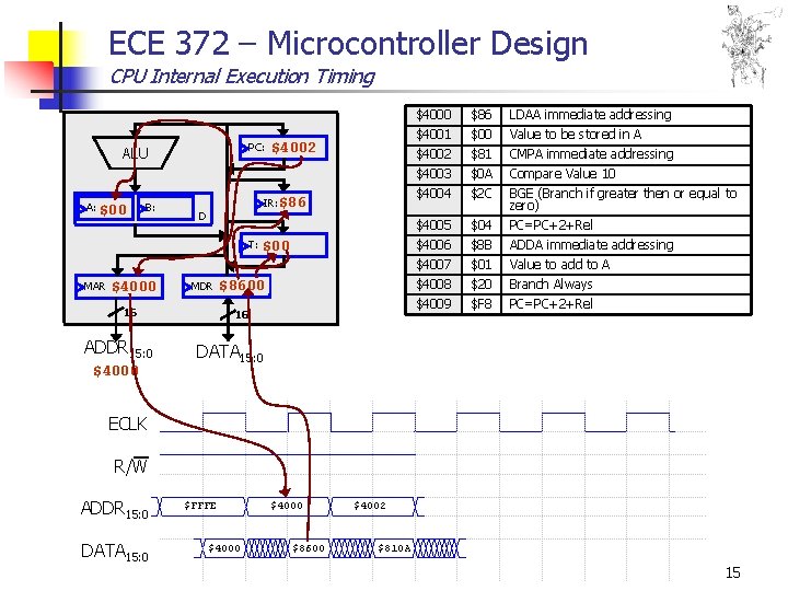 ECE 372 – Microcontroller Design CPU Internal Execution Timing PC: ALU A: $00 B: