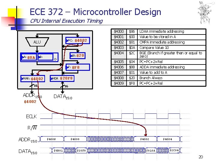 ECE 372 – Microcontroller Design CPU Internal Execution Timing PC: ALU A: $0 A